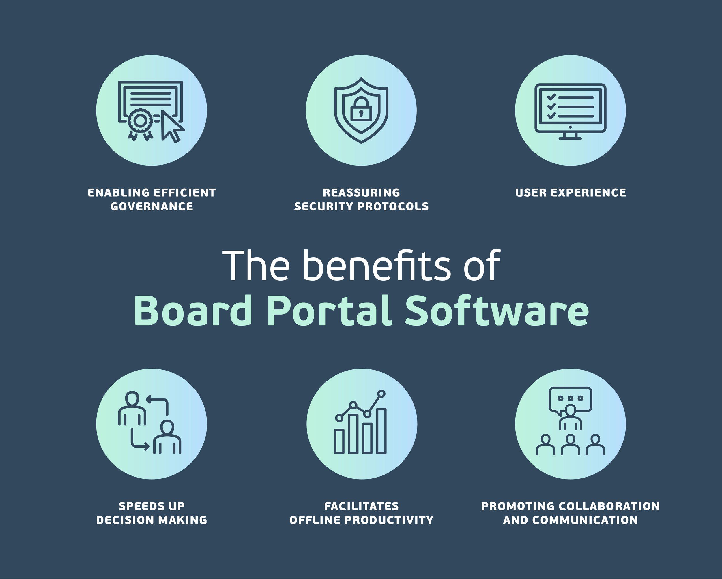 What Is a Board Portal? The Complete Guide